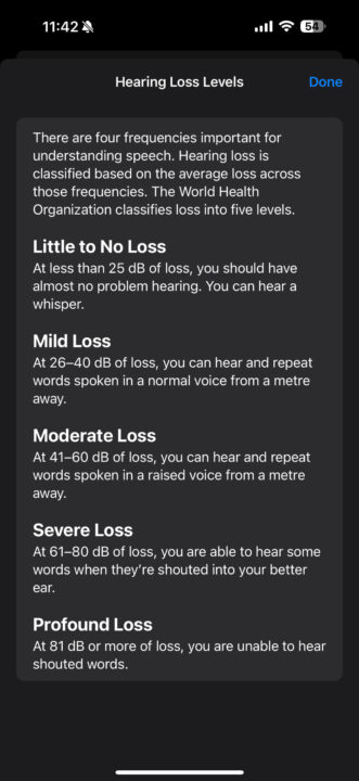Hearing loss levels